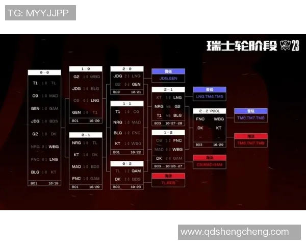 赛后分析:BLG与LNG对决中的战术布局与执行细节探讨 赛后分析:BLG与LNG对决中的战术布局与执行细节探讨