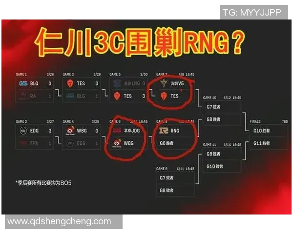 赛后复盘:RNG与LNG对决中的战术较量与团队协作分析 赛后复盘:RNG与LNG对决中的战术较量与团队协作分析